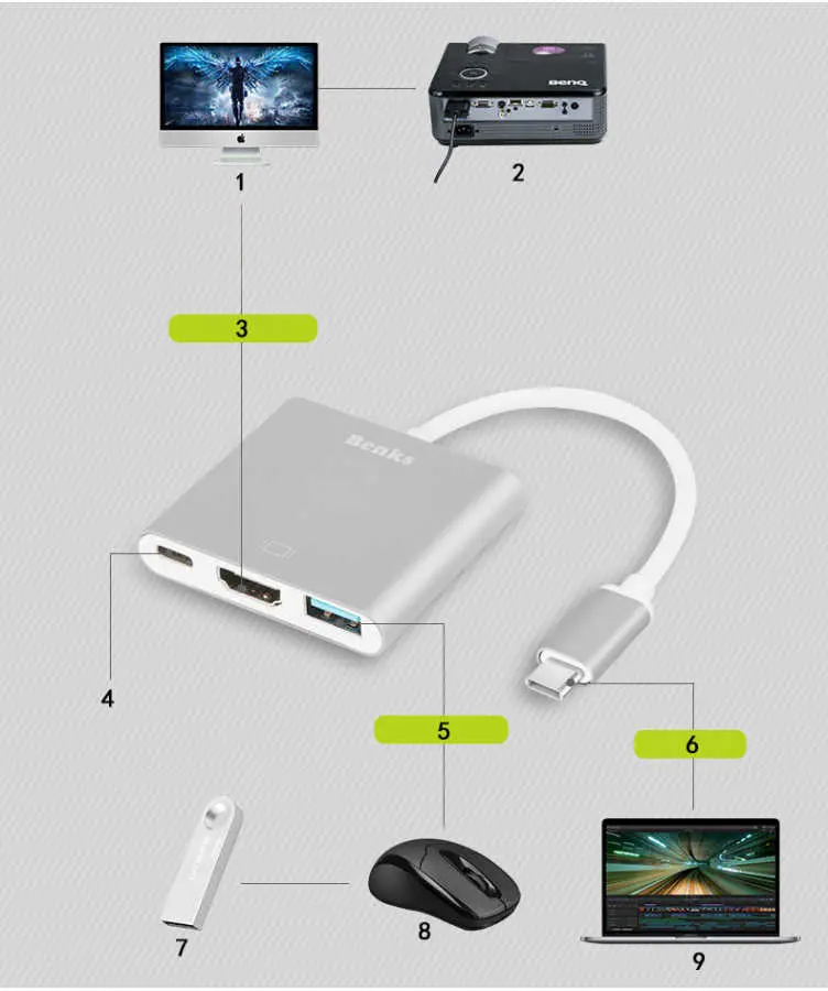 Benks U19 Type-C 3'ü 1 Arada Adaptör, USB 3.0, HDMI ve Type-C
